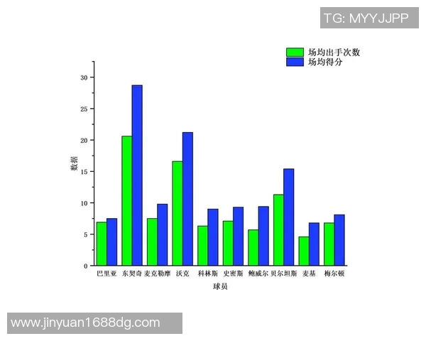 NBA球员赛季得分及效率排行榜