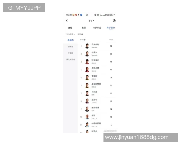 F1赛季车队排名及车手积分榜最新更新 全面分析各队表现与排名变化
